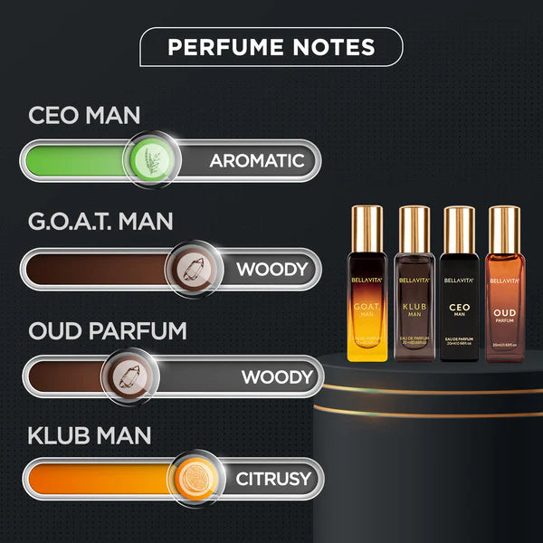 Luxury Perfume Gift Set For Men With Personalized Box